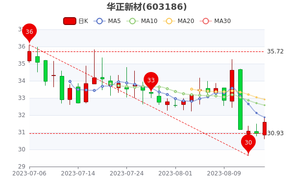 ²816մ󵥾140.49