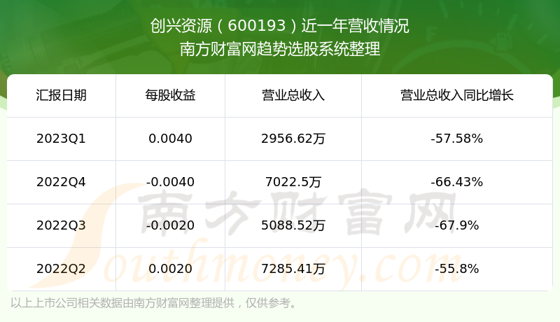 Դ600193ǰƱô
