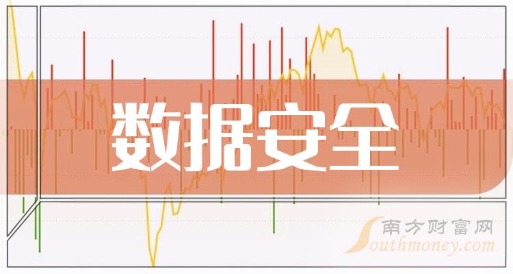 ҵݰȫƱЩ