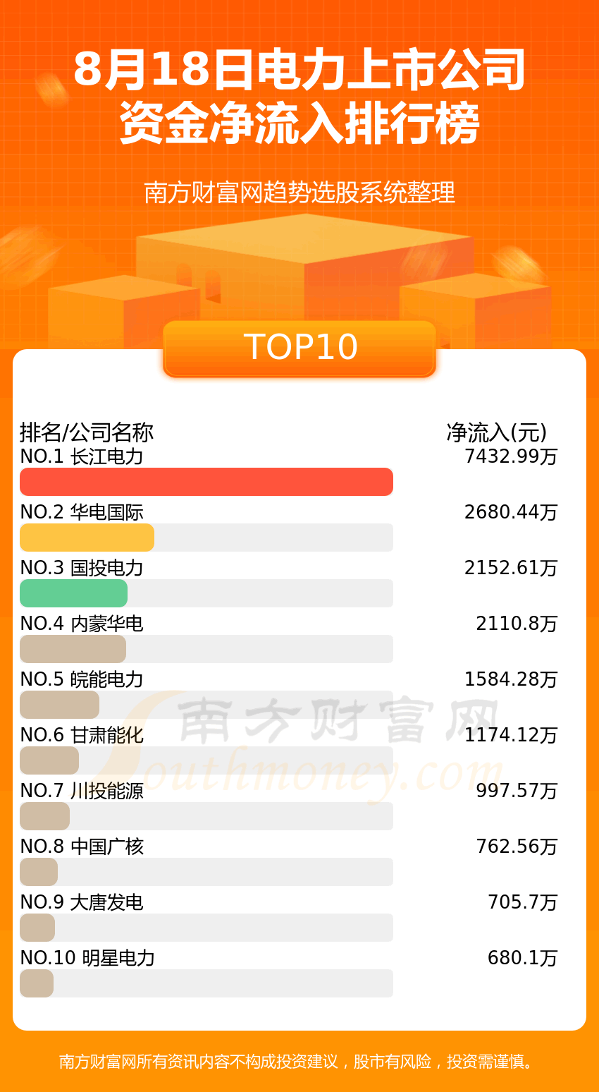818յй˾ʽ롢