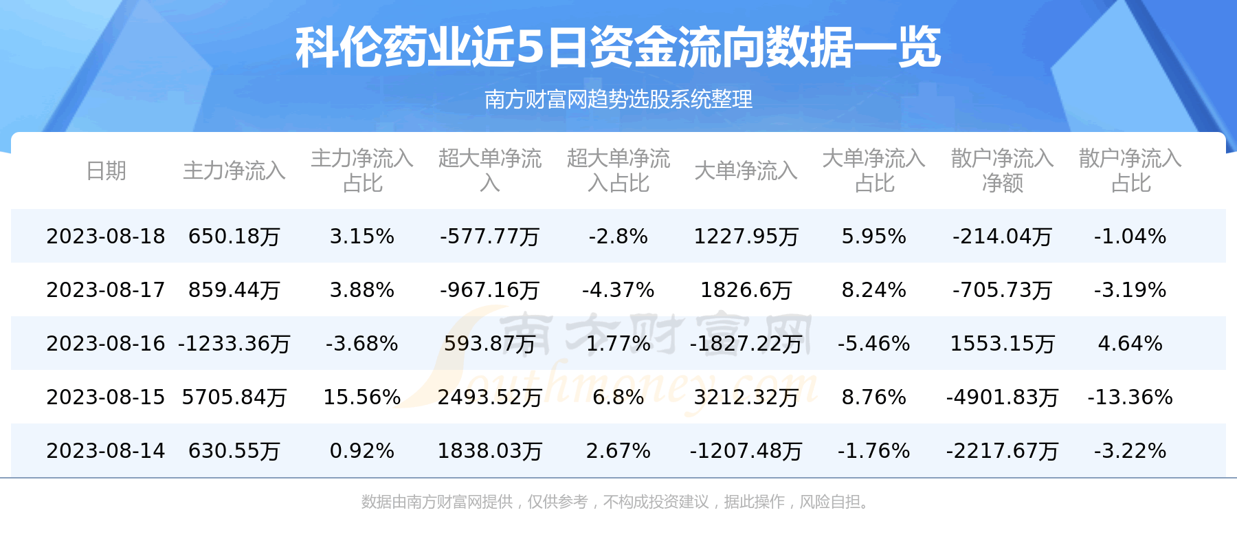 ��8��18�ա�