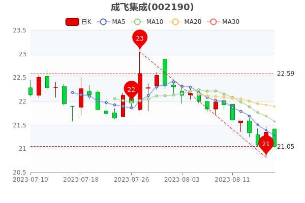 ɷɼ818չƱӯ129.3