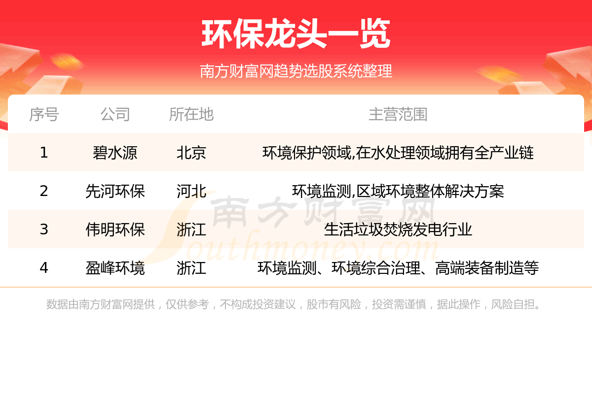 ������4����ͷ��Ʊһ����8/18��