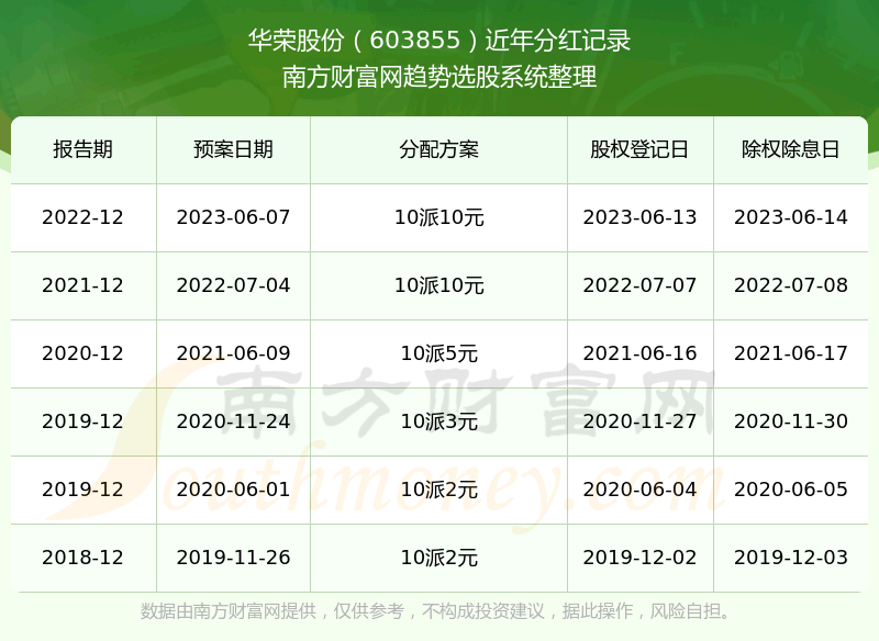 �����ٹɷݹ�Ʊÿ��ֺ������