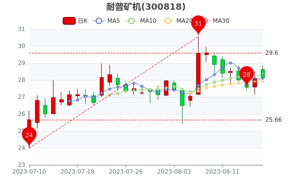 տ818չƱӯ14.42