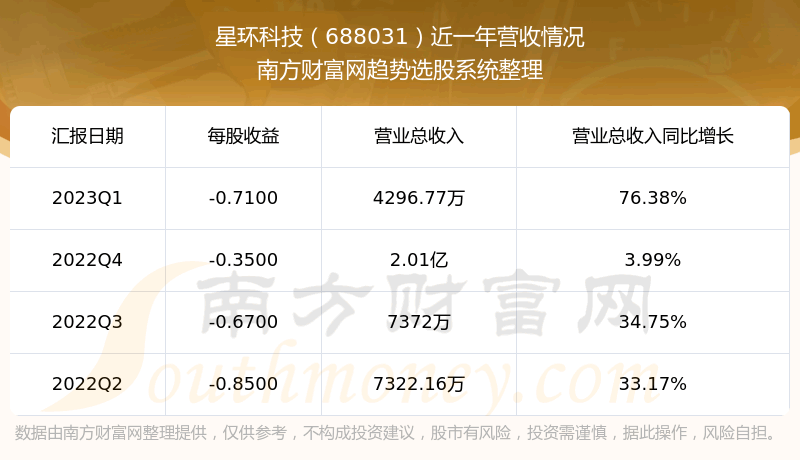 ǻƼ688031Ʊôˡ