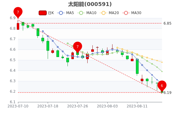 ��8��18��̫����ɢ��������2018.47��