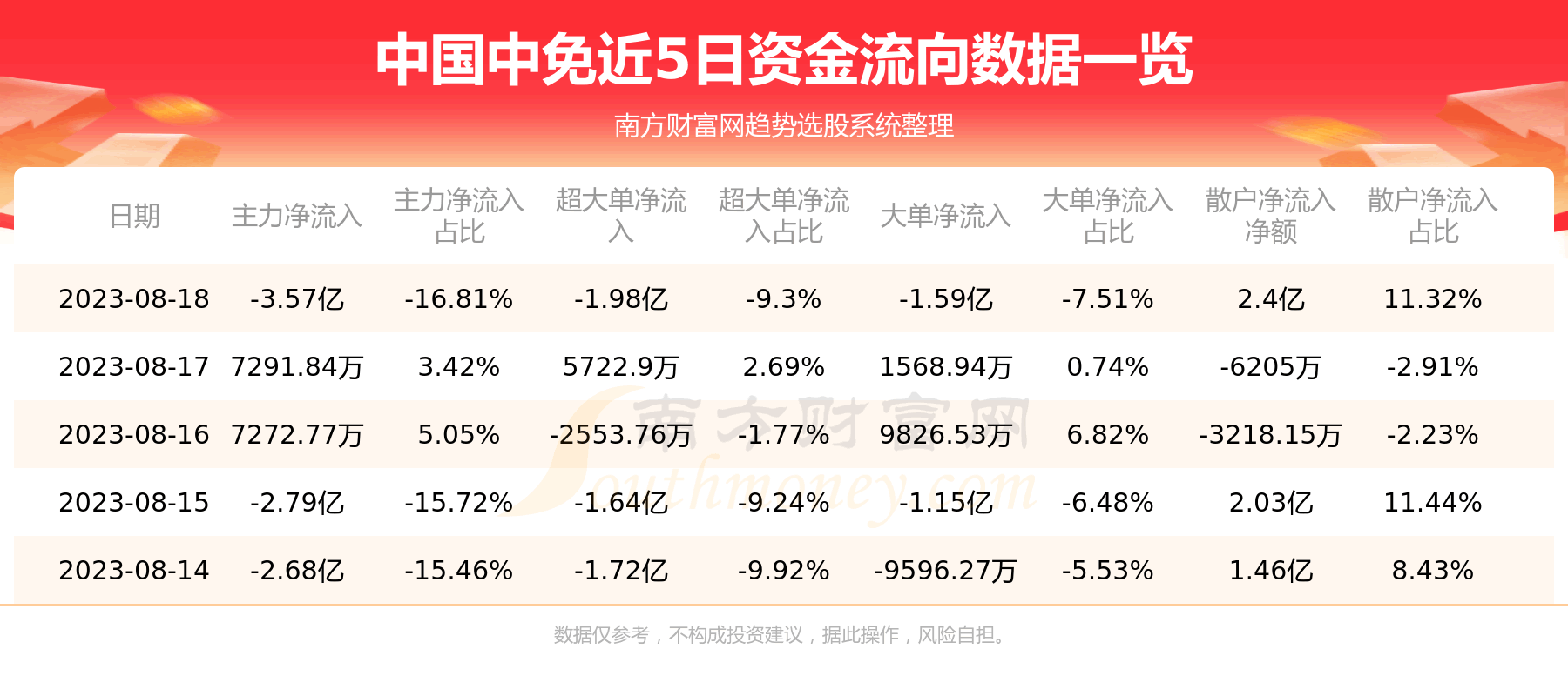 《8月18日资金流向|中国中免资金流向查询》 《8月18日资金流向|中国中免资金流向查询》