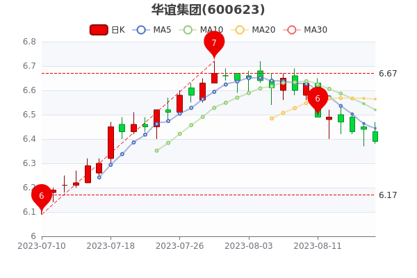 꼯818յ0.78%