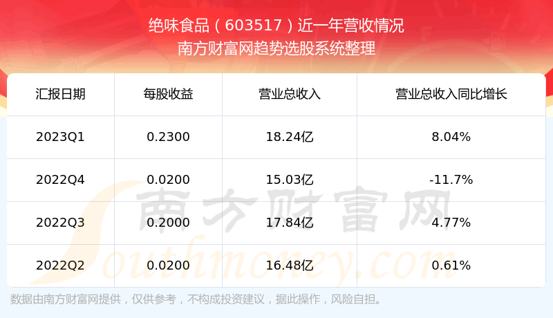 ζʳƷڹƱô603517Ӫ