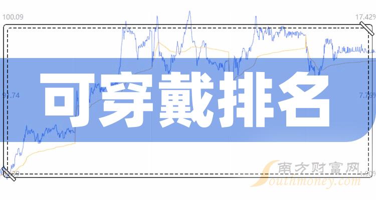 《可穿戴市值排名一览上市公司榜单》 《可穿戴市值排名一览上市公司榜单》