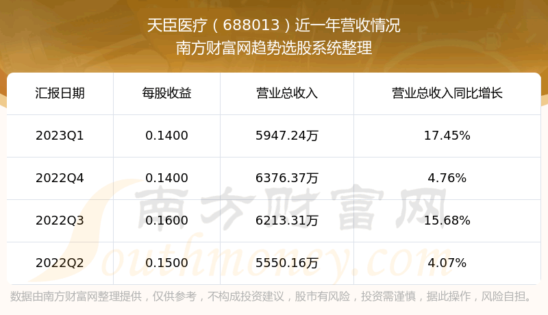 쳼ҽ688013Ʊô