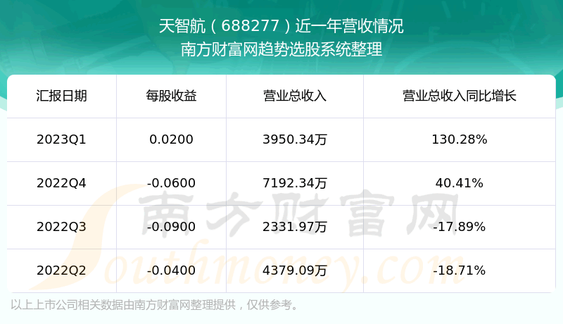 �����Ǻ�688277��֧��Ʊ��ô����