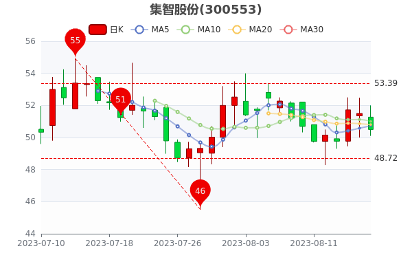 818ռǹɷݴ󵥾83.77