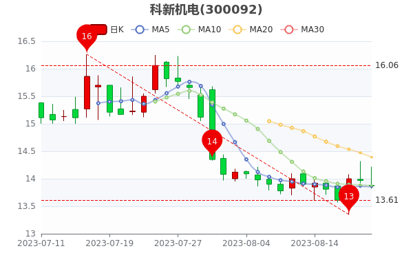 821տ»绻ʴ0.92%