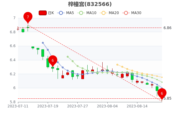 821HƱӯ8.31