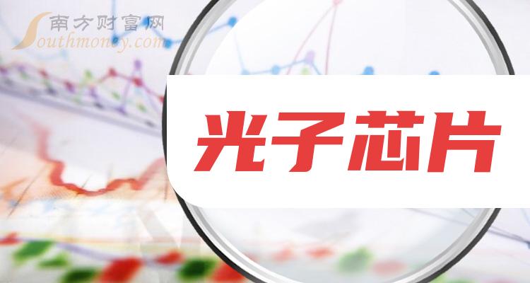 ������оƬ�ĸ���˾��2023��һ����ÿ���������а�