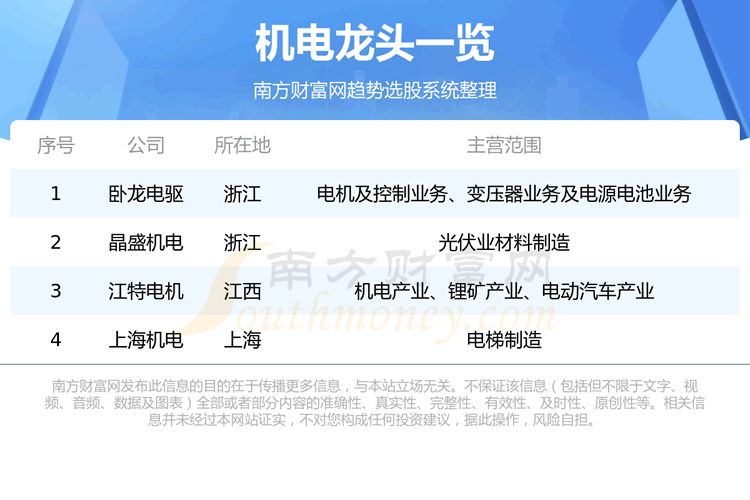 �������Ʊ��ͷ������