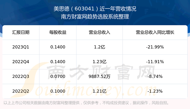 《美思德603041股票怎么样》 《美思德603041股票怎么样》