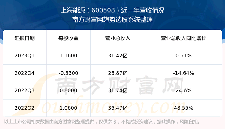 ϺԴ600508Ʊôòá
