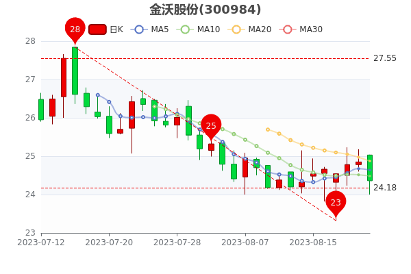 822սֹɷݹƱӯ41.29