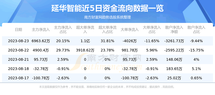 ��8��23���ʽ�����һ����|�ӻ�����002178��