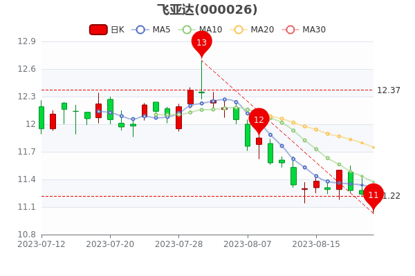 Ǵ822յ0.18%