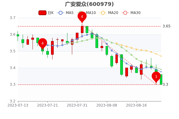 㰲823չƱӯ24.07