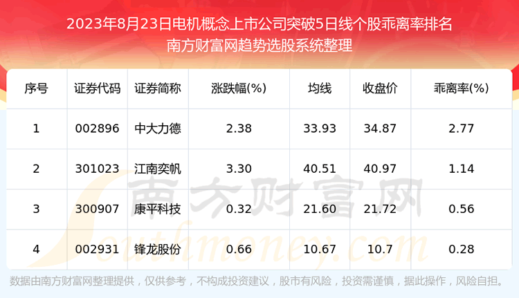 �����յ���������й�˾����4ֻ����ͻ��5���ߡ�