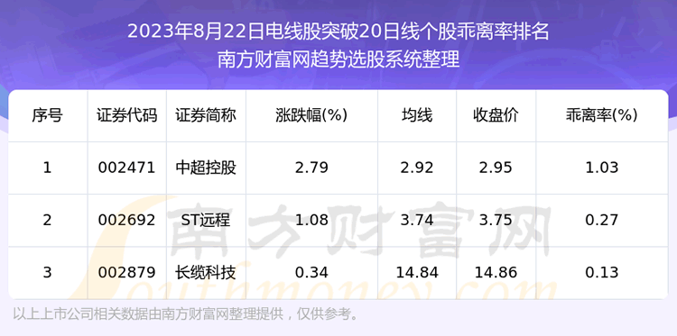 �����յ��߹�����ͻ��20���ߵĹ�Ʊһ������