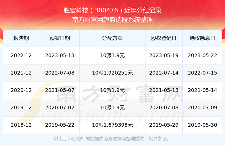 ��ʤ��Ƽ���Ʊ����ֺ���ô����