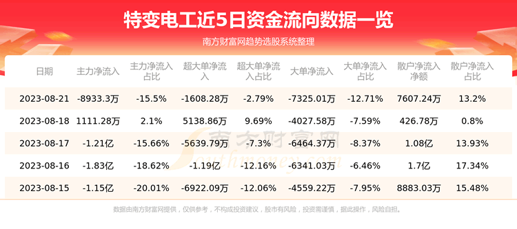 ر繤821鼰ʽѯ