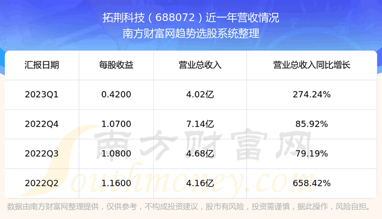 ؾƼ688072Ʊô
