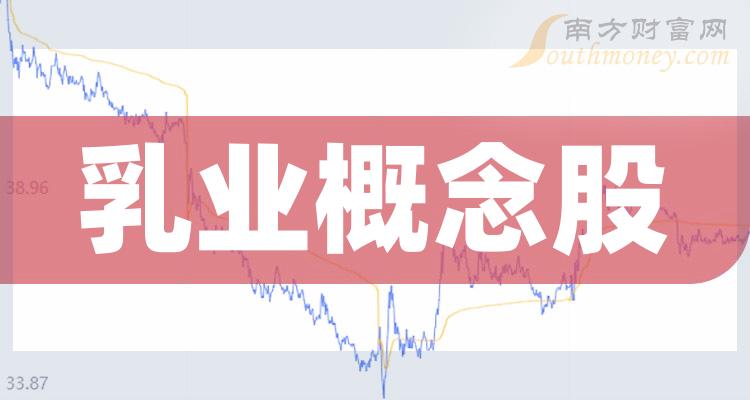 《关于乳业的股票》 《关于乳业的股票》
