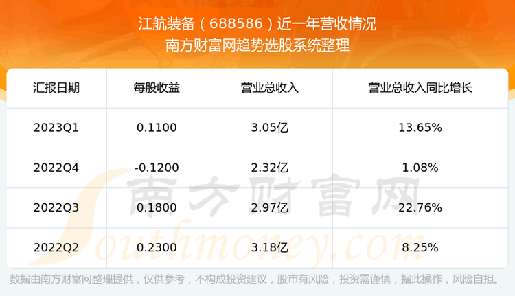 《江航装备这支股票怎么样》 《江航装备这支股票怎么样》