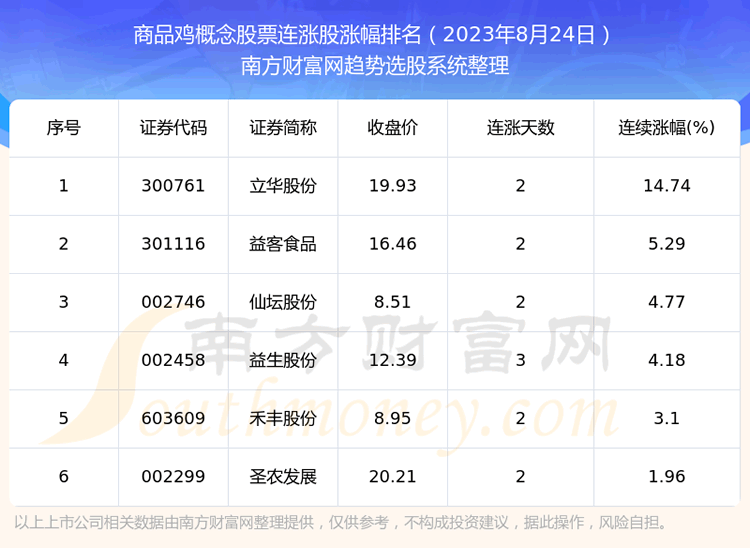 ��������Ʒ�������Ʊ����6ֻ����ʵ�����ǡ�