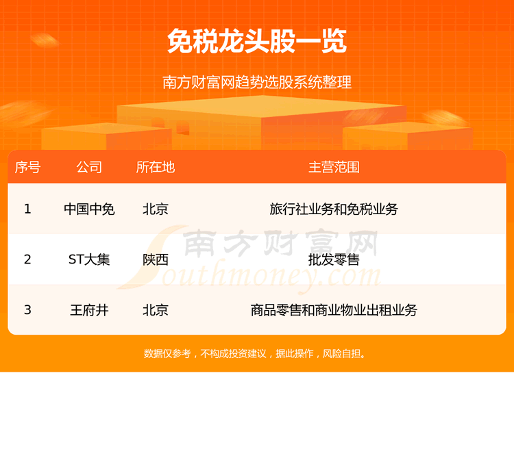 ����˰��������ͷ��Ʊ����3ֻ��