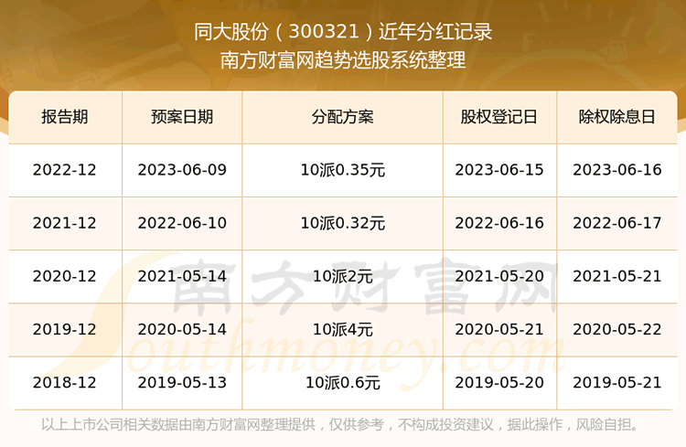 ��ͬ��ɷݹ�Ʊÿ��ֺ������