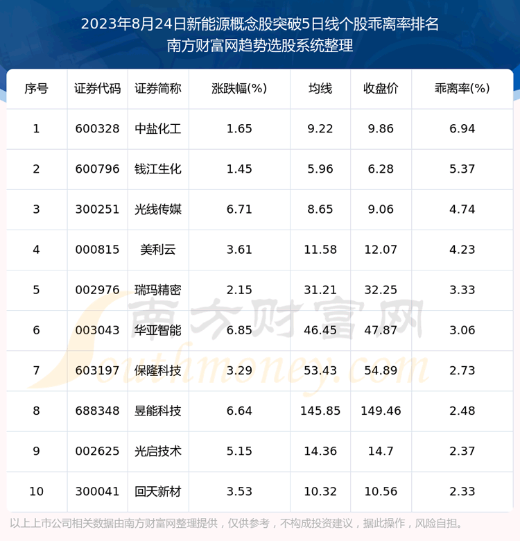 ������Դ�����ͻ��5���߸��ɰ�����