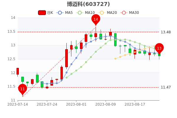 824չƱӯ54.83