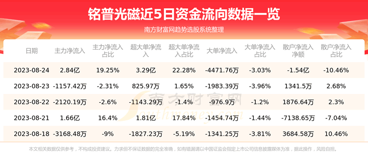 �����չ��002902��