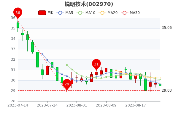 824ֵ50.95ڡ