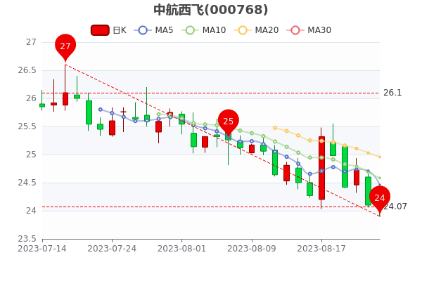 к824յ0.12%