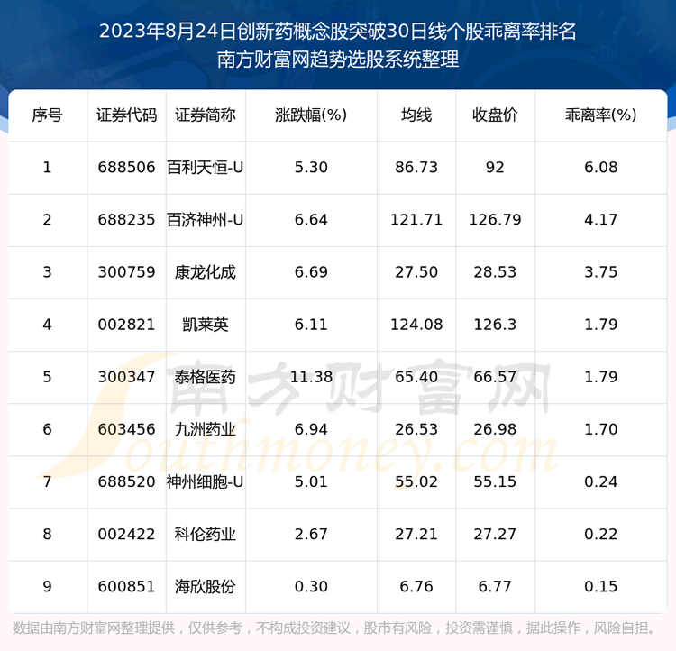 ������ҩ���������ͻ��30���߸��ɰ�����