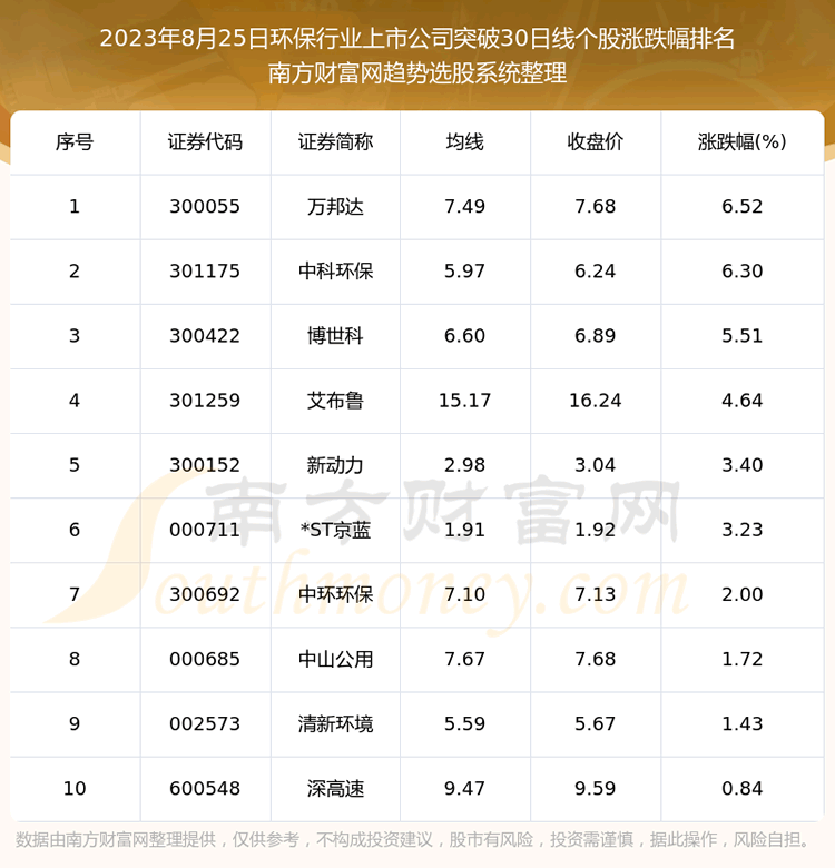 ջҵй˾ͻ30ߵĹƱ