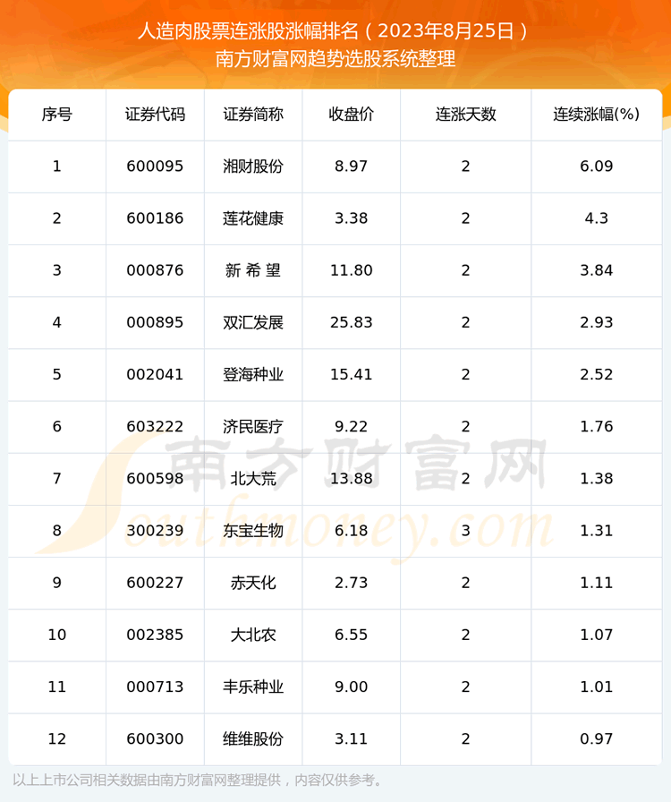�������������Ʊ����12ֻ����ʵ�����ǡ�