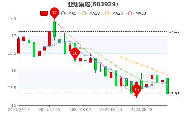 輯825ջʴ0.97%