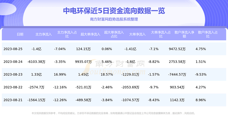 е绷ʽѯ825ա