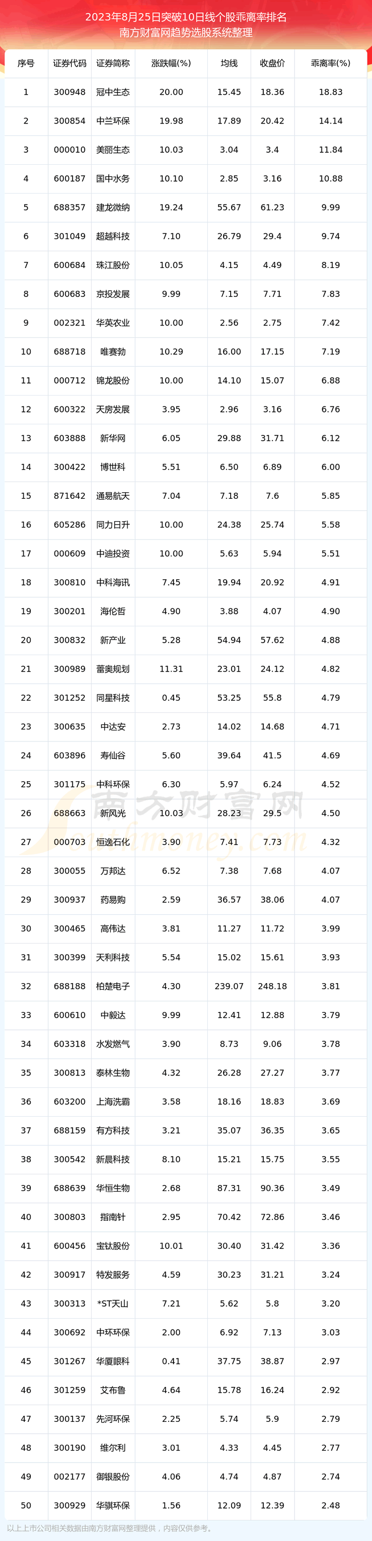 ͻ10߸ɰ