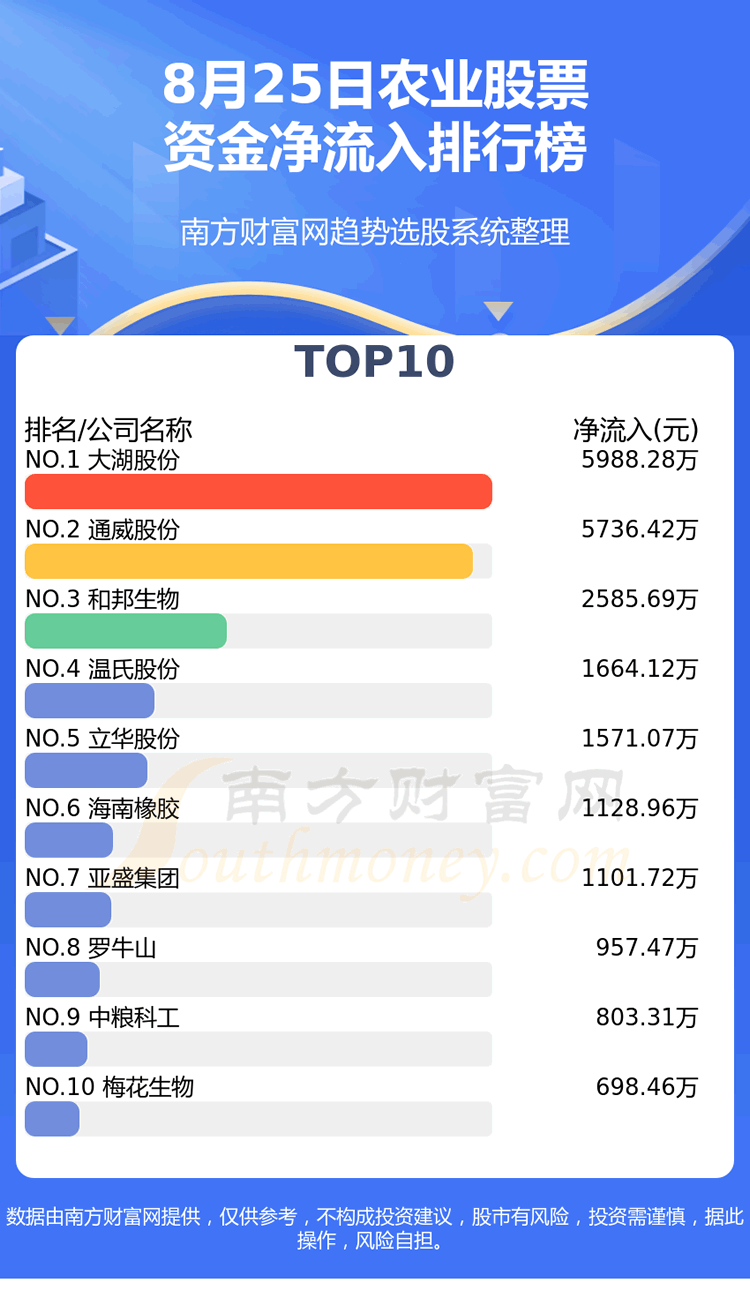 ����8��25���ʽ�����ũҵ��Ʊ�ʽ�����һ����